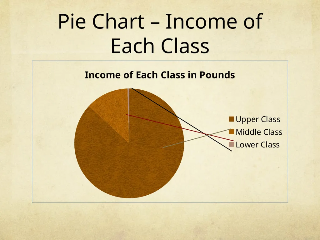 English Society in the 17th Century (1600s) Use pg - slide 11 of 18