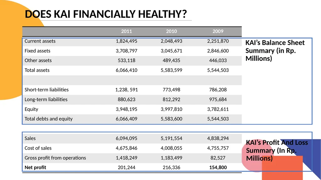 Balancing Stakeholder interests at the Indonesian - slide 5 of 11