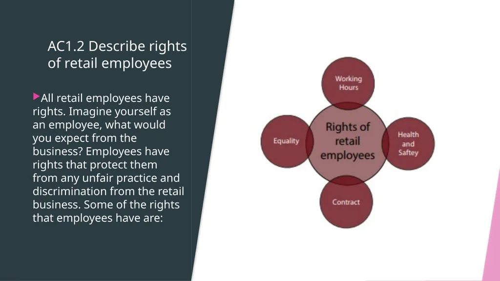 LO 1 RETAIL BUSINESS UNIT 3 LO1 - Know how - slide 15 of 32
