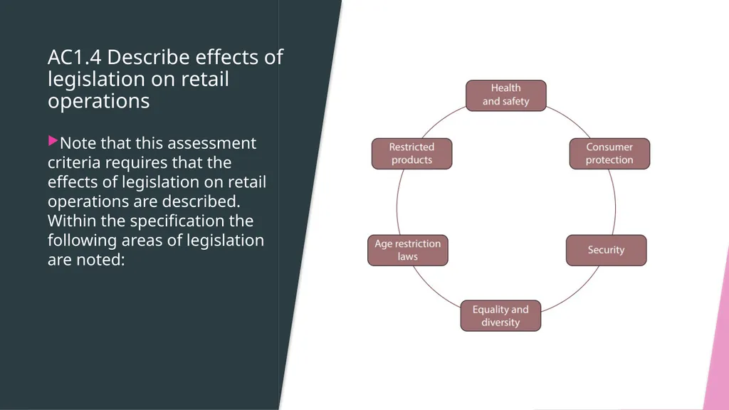 LO 1 RETAIL BUSINESS UNIT 3 LO1 - Know how - slide 24 of 32