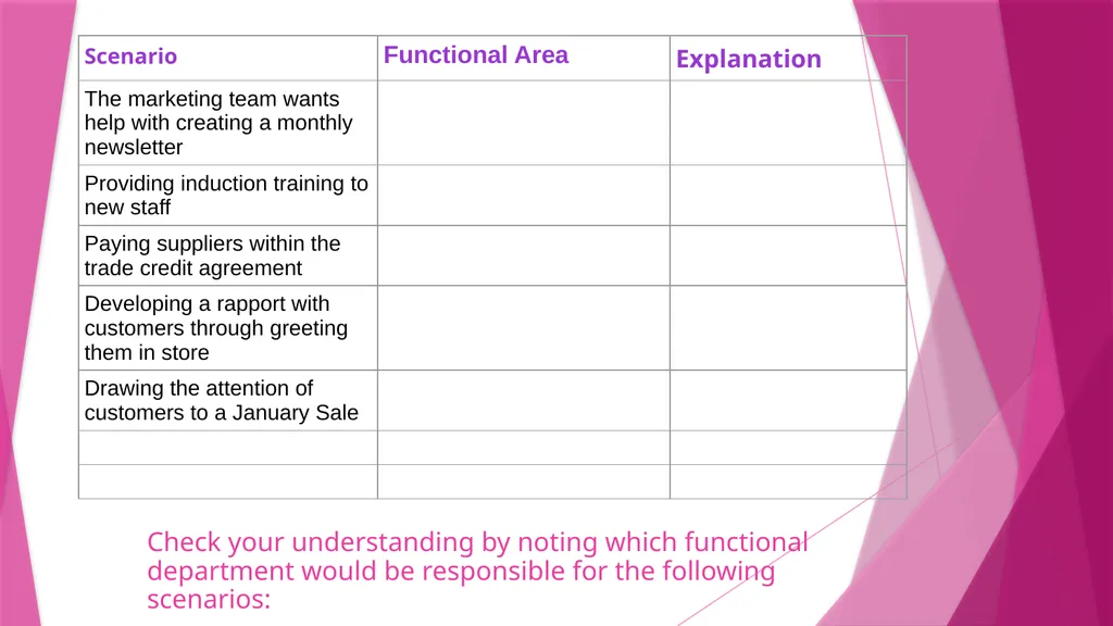 LO 1 RETAIL BUSINESS UNIT 3 LO1 - Know how - slide 12 of 32