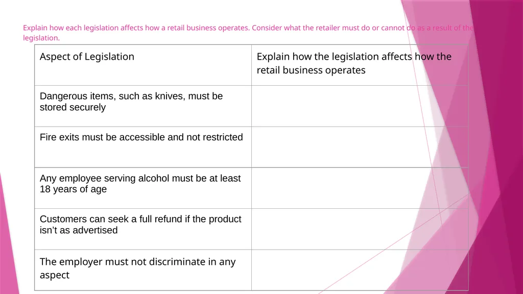 LO 1 RETAIL BUSINESS UNIT 3 LO1 - Know how - slide 30 of 32