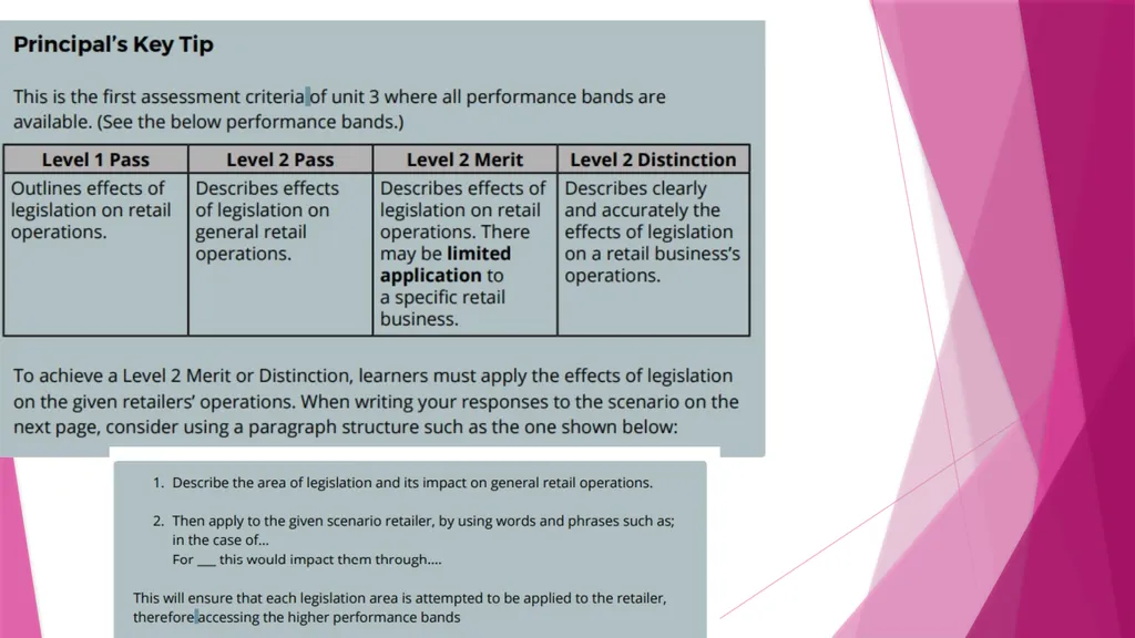 LO 1 RETAIL BUSINESS UNIT 3 LO1 - Know how - slide 29 of 32
