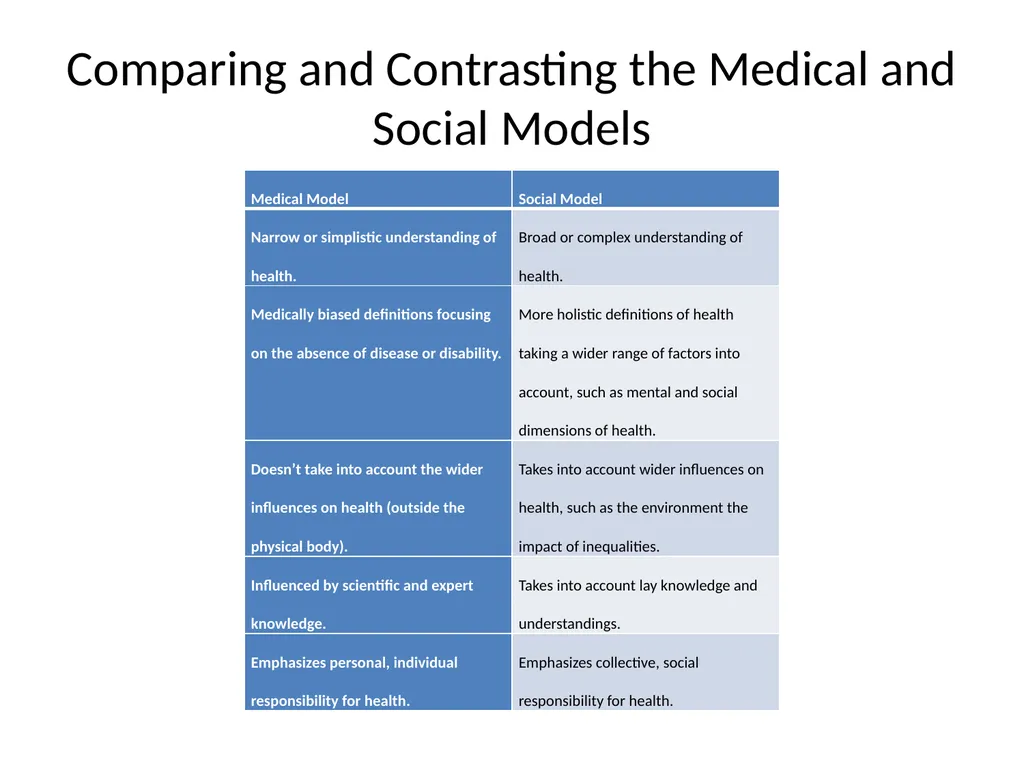 What is Health? Session Aims To explore the - slide 7 of 19