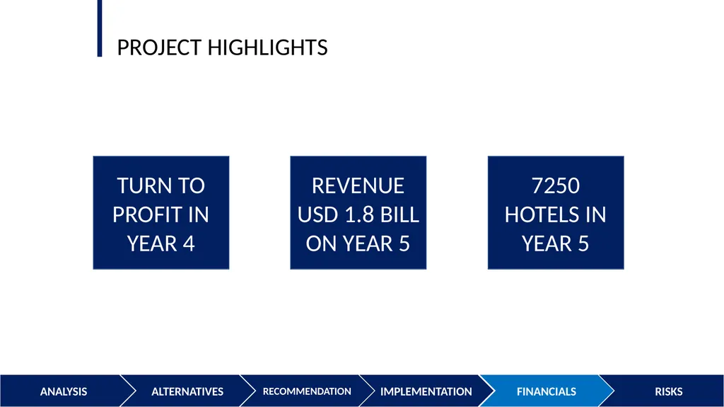 OYO HOTELS CHECK-IN THE TALENT PRESENTATION TO THE - slide 34 of 41