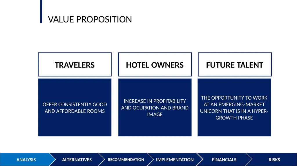 OYO HOTELS CHECK-IN THE TALENT PRESENTATION TO THE - slide 5 of 41
