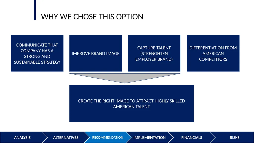 OYO HOTELS CHECK-IN THE TALENT PRESENTATION TO THE - slide 25 of 41
