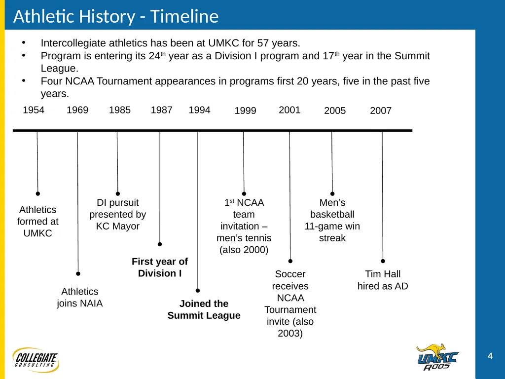 UMKC ATHLETICS PRESENTATION December 2, 2011 - slide 4 of 47