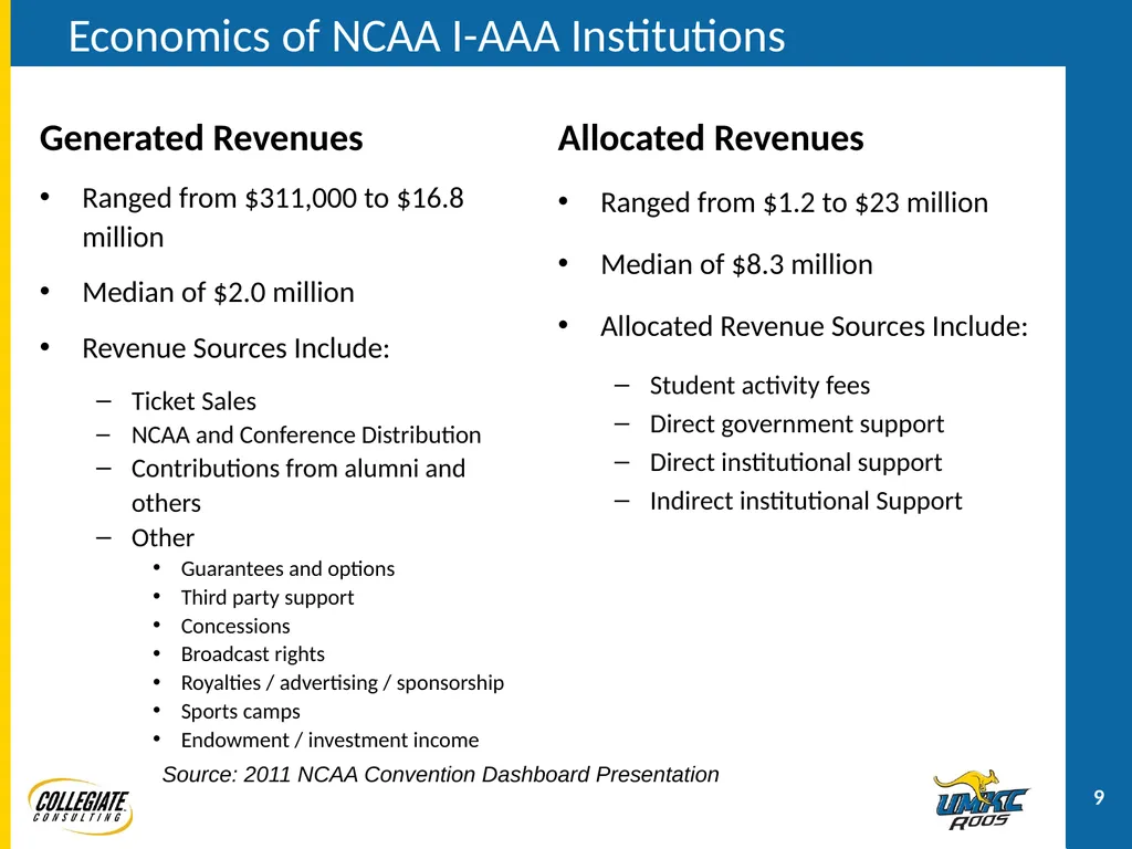 UMKC ATHLETICS PRESENTATION December 2, 2011 - slide 9 of 47