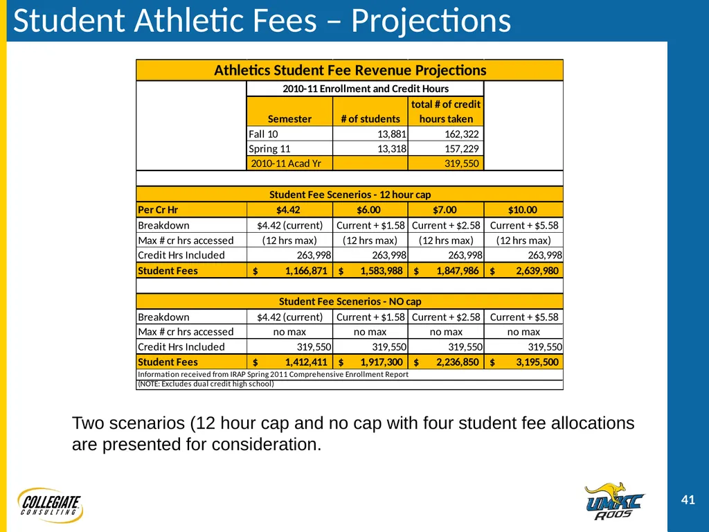 UMKC ATHLETICS PRESENTATION December 2, 2011 - slide 41 of 47
