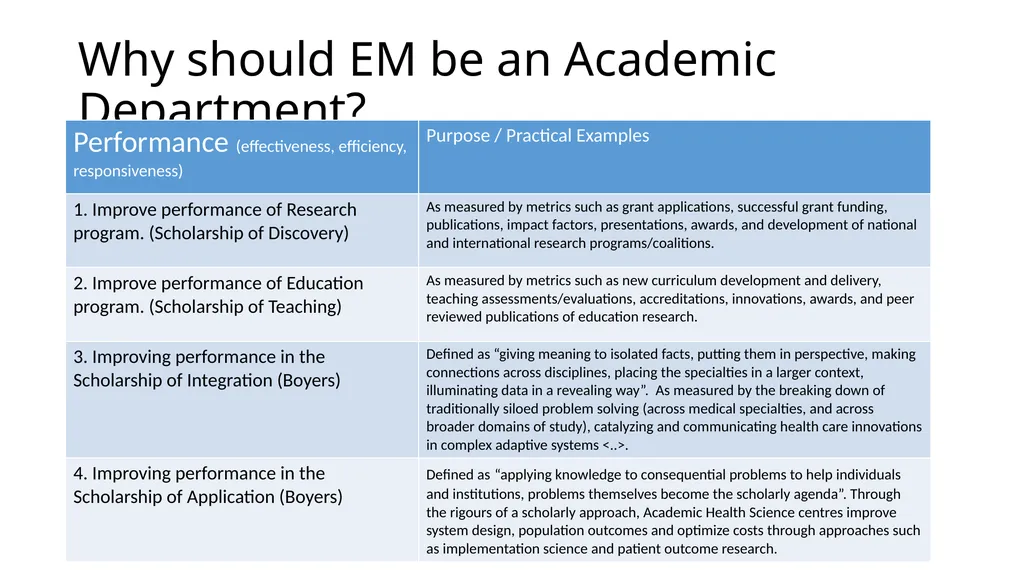 Why should EM be an Academic Department? Why - slide 3 of 6