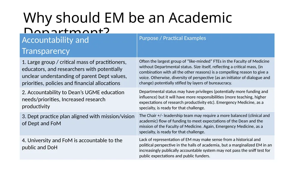 Why should EM be an Academic Department? Why - slide 4 of 6