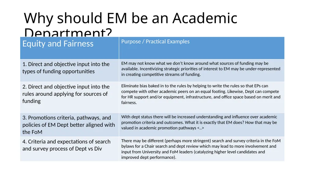 Why should EM be an Academic Department? Why - slide 5 of 6