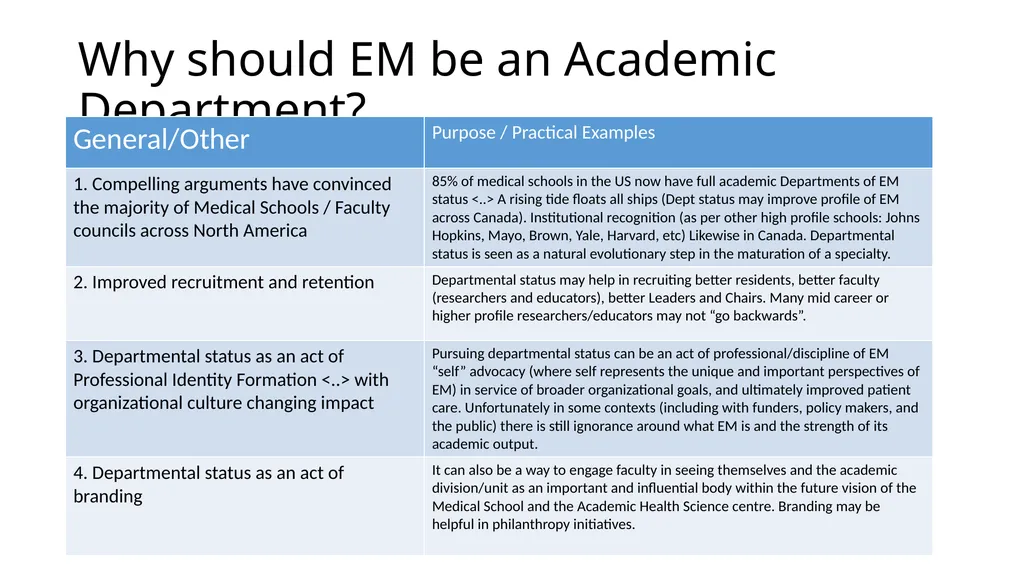 Why should EM be an Academic Department? Why - slide 6 of 6