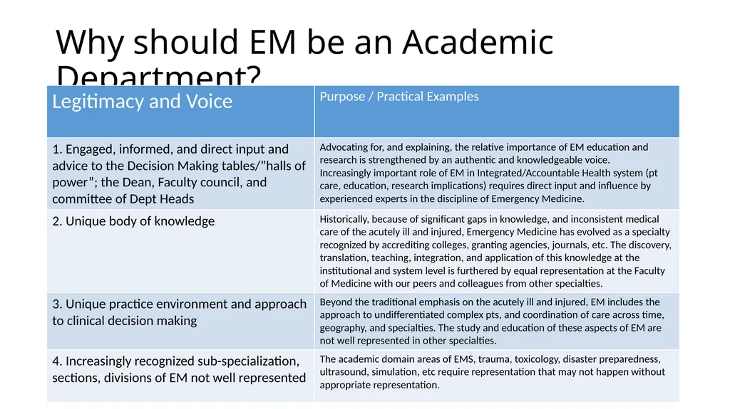 Why should EM be an Academic Department? Why