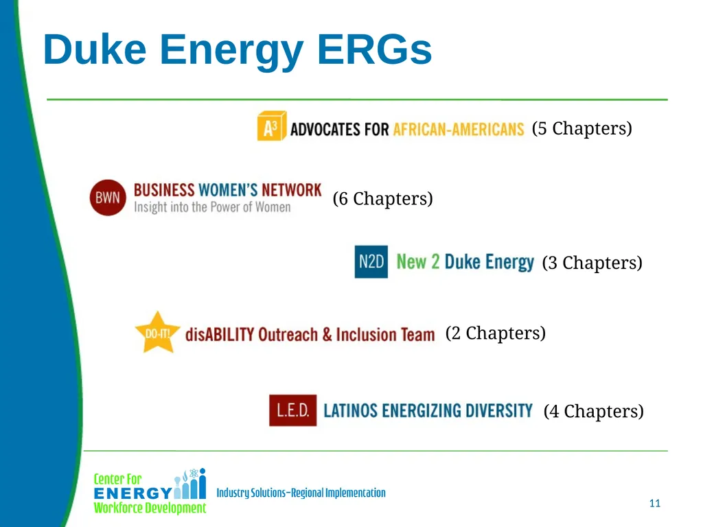 Using Employee Resources Groups to Build a Diverse - slide 11 of 32