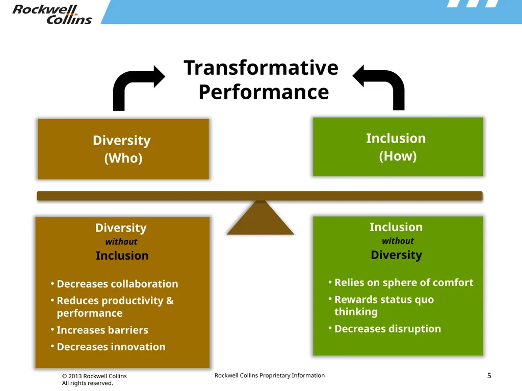 Integrated Approach to Driving Diversity & - slide 5 of 13