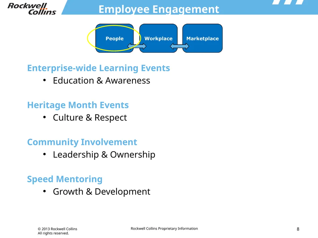 Integrated Approach to Driving Diversity & - slide 8 of 13