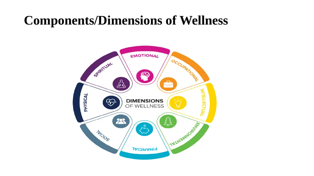 Introduction to Health and Wellness Definition of - slide 16 of 41