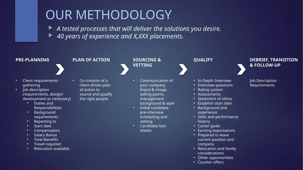DAVID GOMEZ PARTNERS is committed to their - slide 5 of 5