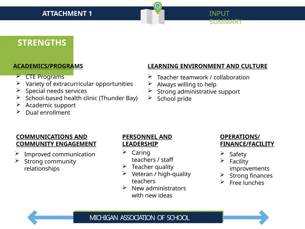 Cheboygan Area Schools Strategic Plan Summary - slide 18 of 37