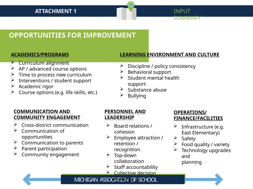 Cheboygan Area Schools Strategic Plan Summary - slide 19 of 37