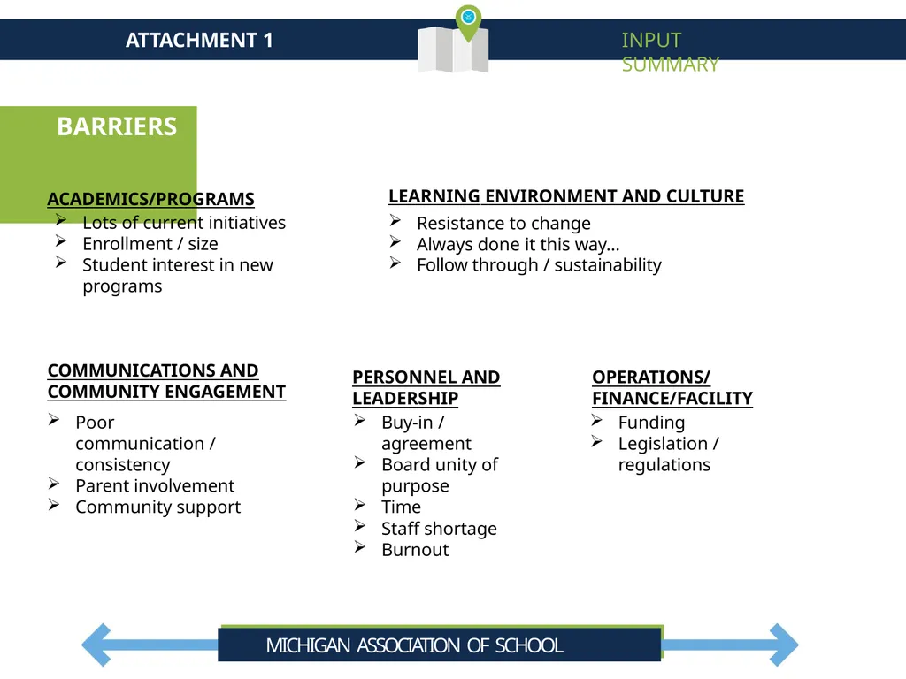 Cheboygan Area Schools Strategic Plan Summary - slide 20 of 37