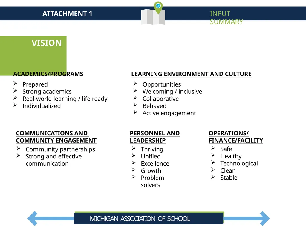Cheboygan Area Schools Strategic Plan Summary - slide 21 of 37