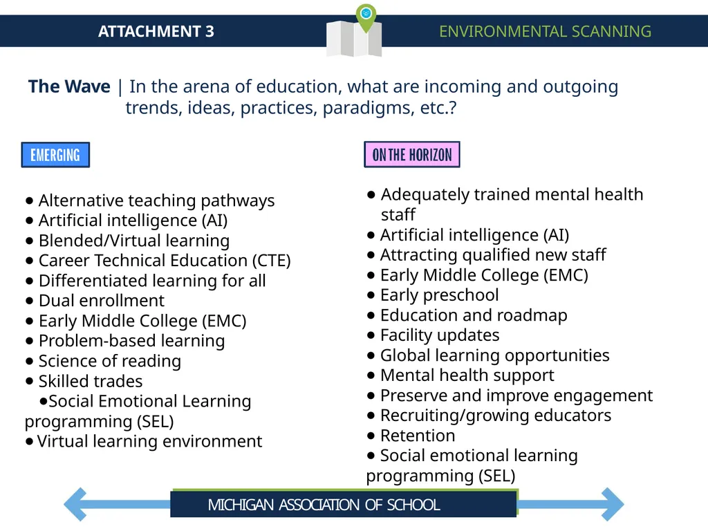 Cheboygan Area Schools Strategic Plan Summary - slide 26 of 37