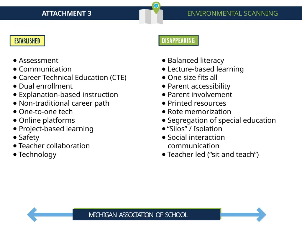 Cheboygan Area Schools Strategic Plan Summary - slide 27 of 37