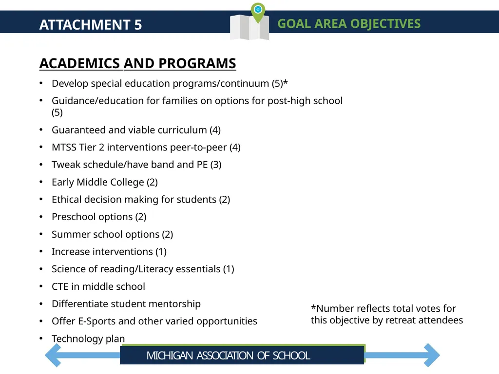 Cheboygan Area Schools Strategic Plan Summary - slide 33 of 37