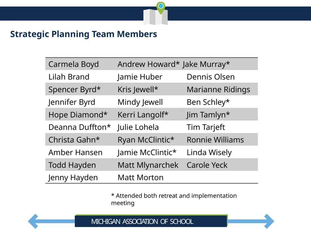 Cheboygan Area Schools Strategic Plan Summary - slide 7 of 37