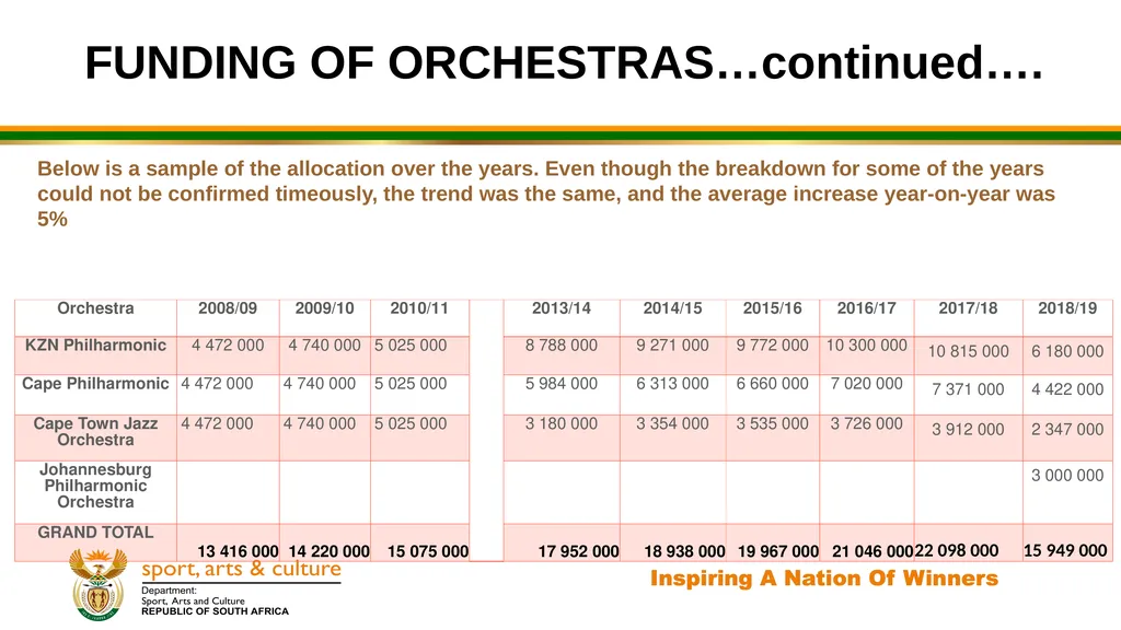 MZANSI NATIONAL PHILHARMONIC ORCHESTRA - slide 6 of 20