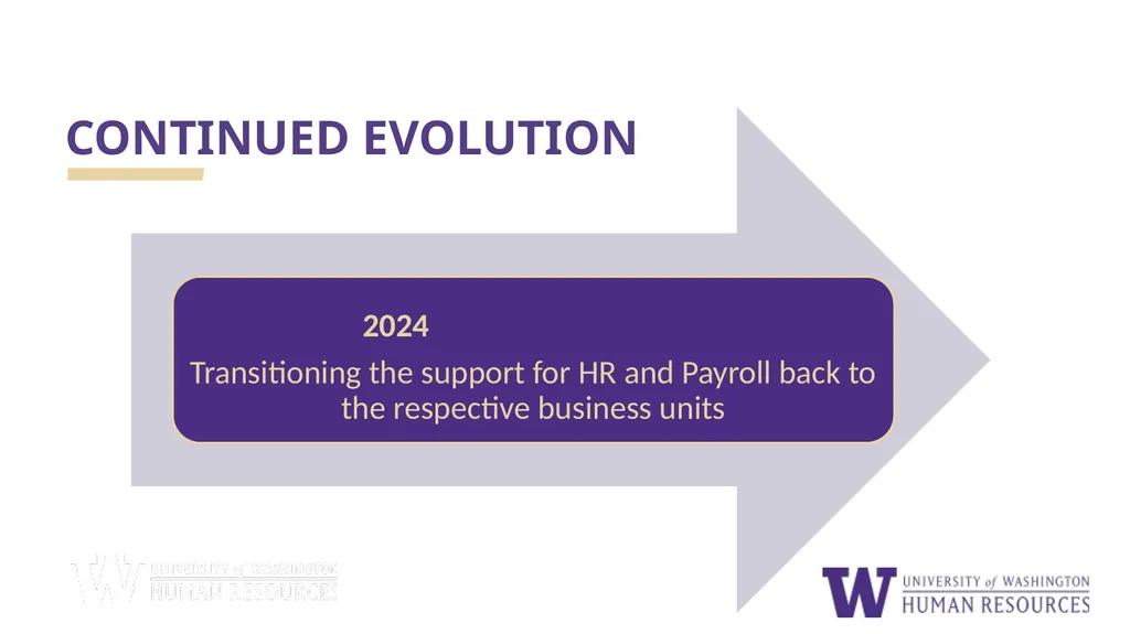 ISC TIMELINE CONTINUED EVOLUTION March 2023: ISC - slide 2 of 7