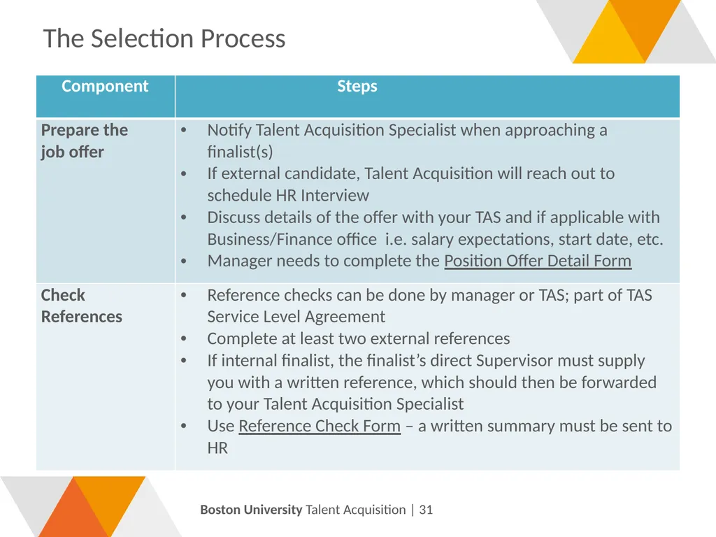 Compensation: Update & Position Description - slide 49 of 55