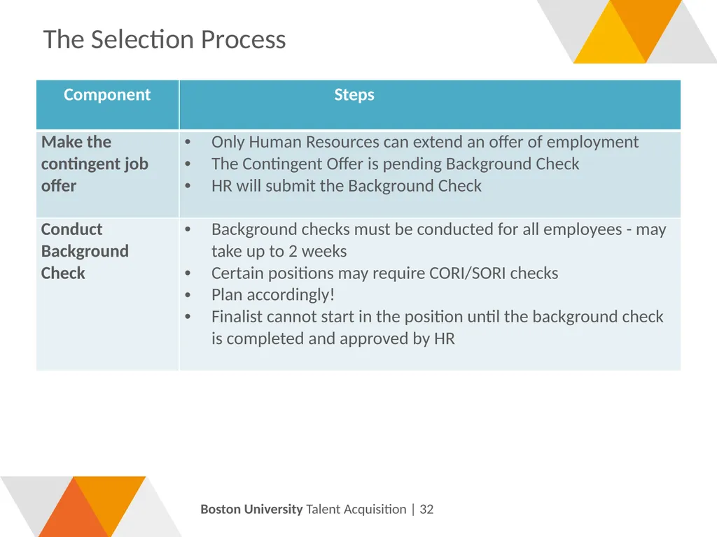 Compensation: Update & Position Description - slide 50 of 55