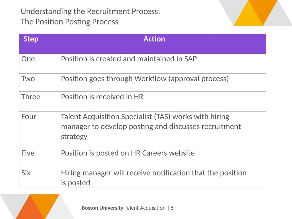 Compensation: Update & Position Description - slide 26 of 55