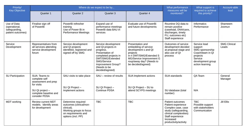 SCYPS 2024/25 Annual Plan Priorities Improved - slide 2 of 4