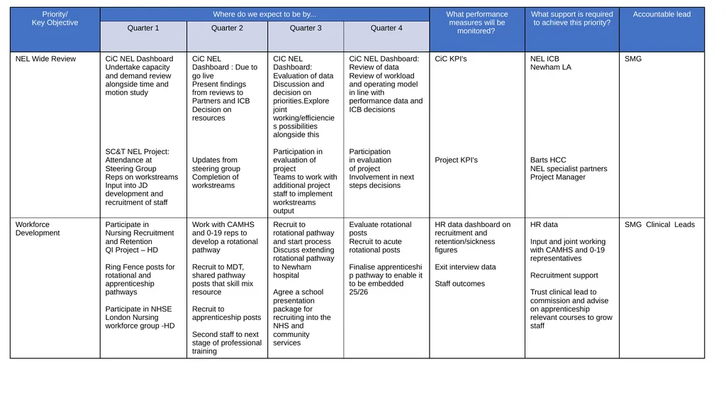 SCYPS 2024/25 Annual Plan Priorities Improved - slide 3 of 4
