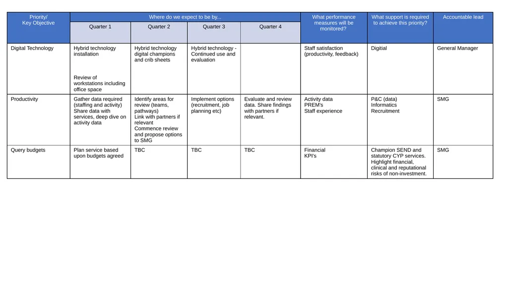 SCYPS 2024/25 Annual Plan Priorities Improved - slide 4 of 4