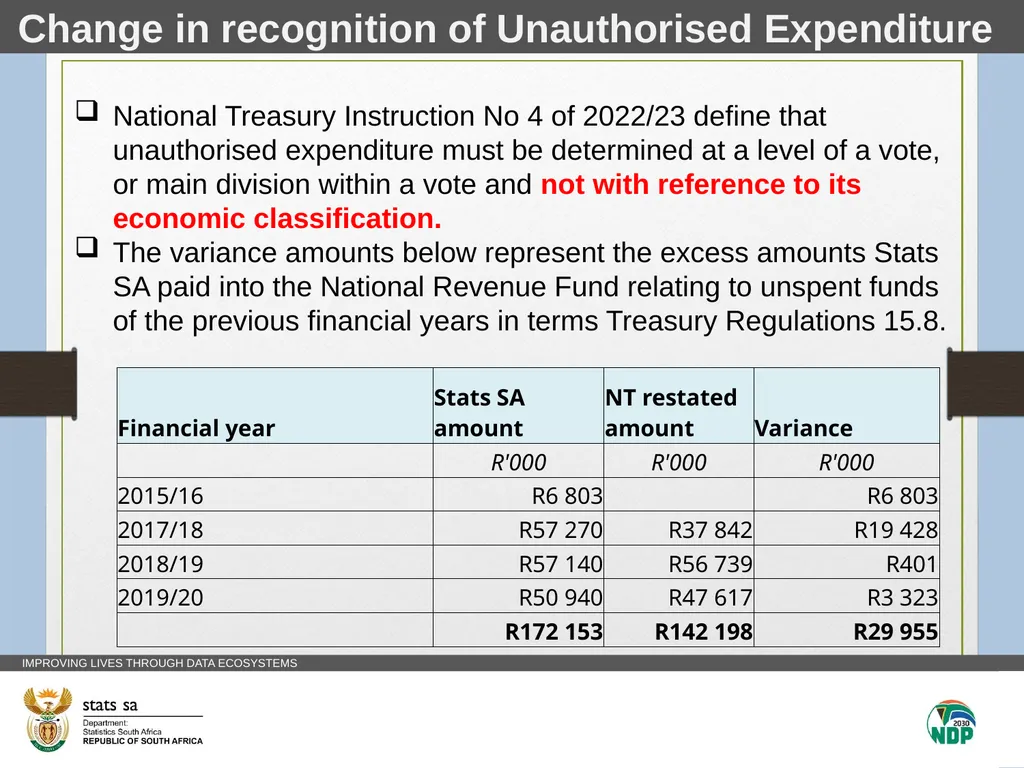 Statistics SA Vote 14 Unauthorised Expenditure - slide 8 of 17