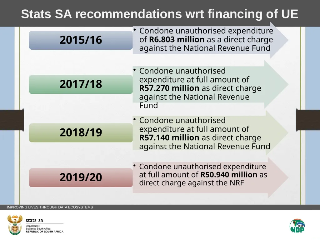 Statistics SA Vote 14 Unauthorised Expenditure - slide 14 of 17