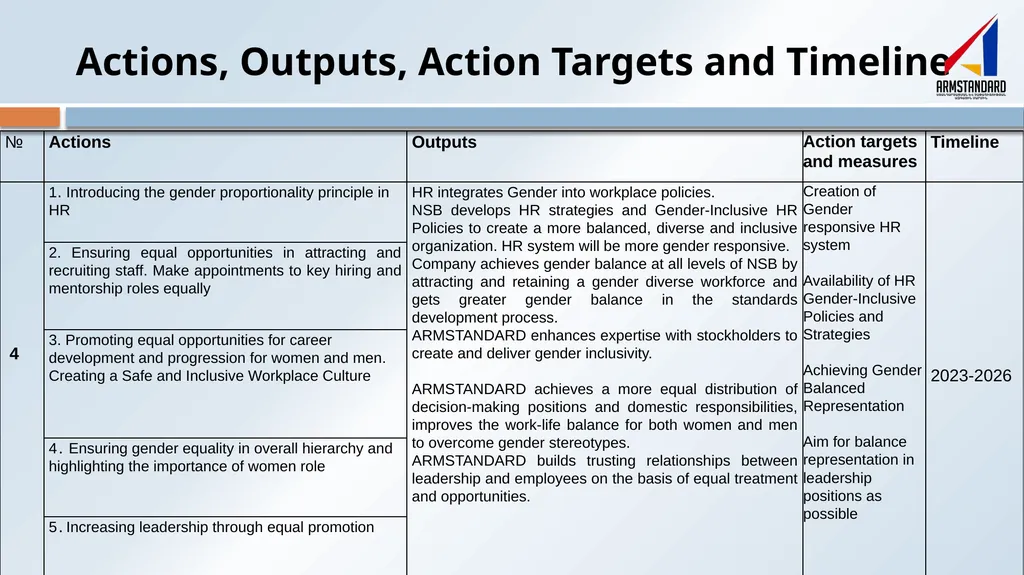 Gender Action Plan (GAP) National Body for - slide 10 of 12