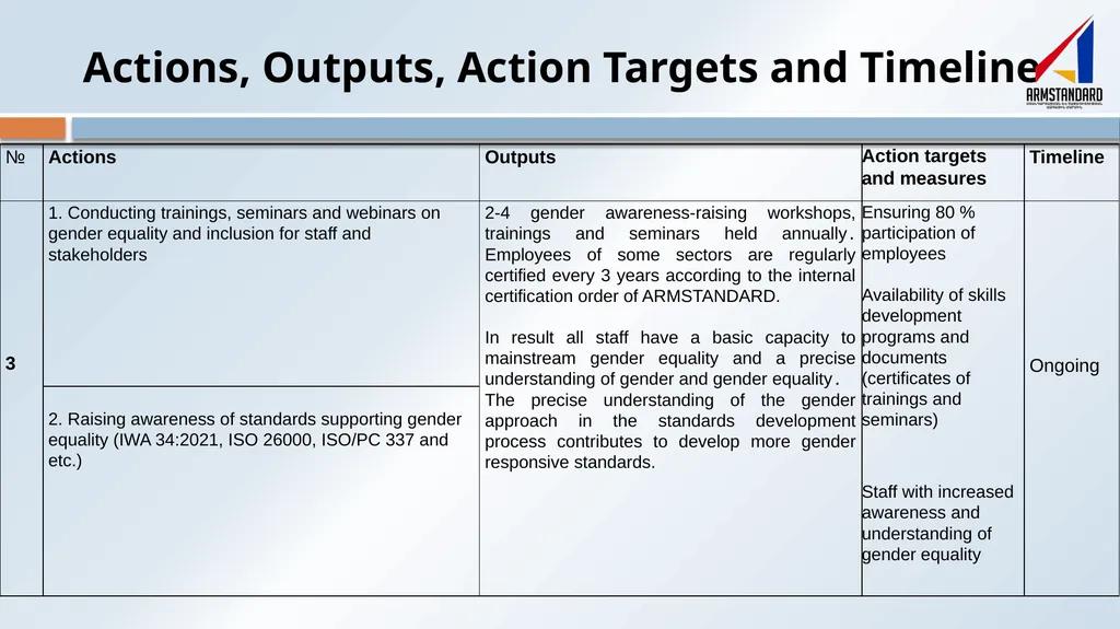 Gender Action Plan (GAP) National Body for - slide 9 of 12