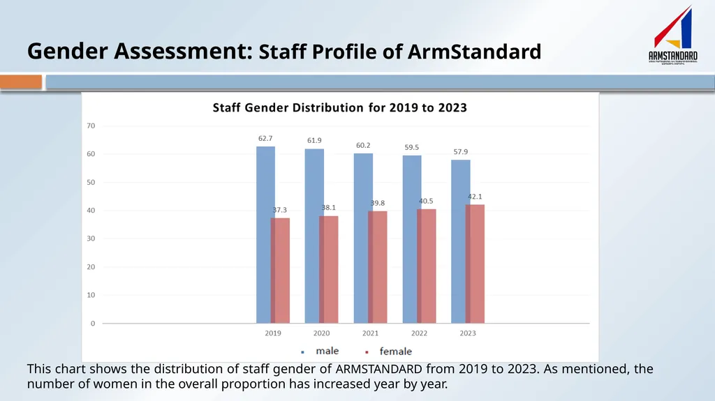 Gender Action Plan (GAP) National Body for - slide 4 of 12