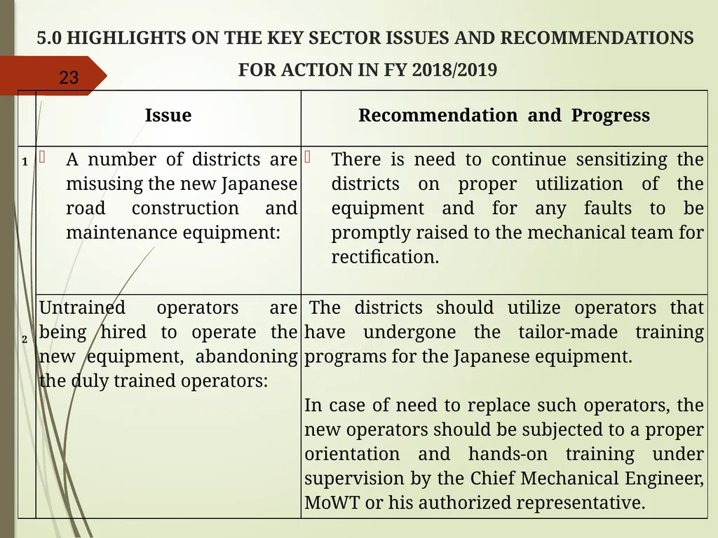 WORKS AND TRANSPORT SECTOR GUIDELINES FOR - slide 23 of 26
