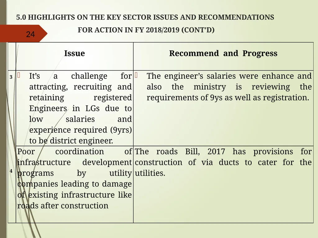WORKS AND TRANSPORT SECTOR GUIDELINES FOR - slide 24 of 26