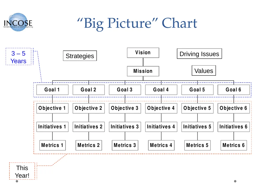 More Effective Planning Using Agile and Lean - slide 10 of 27