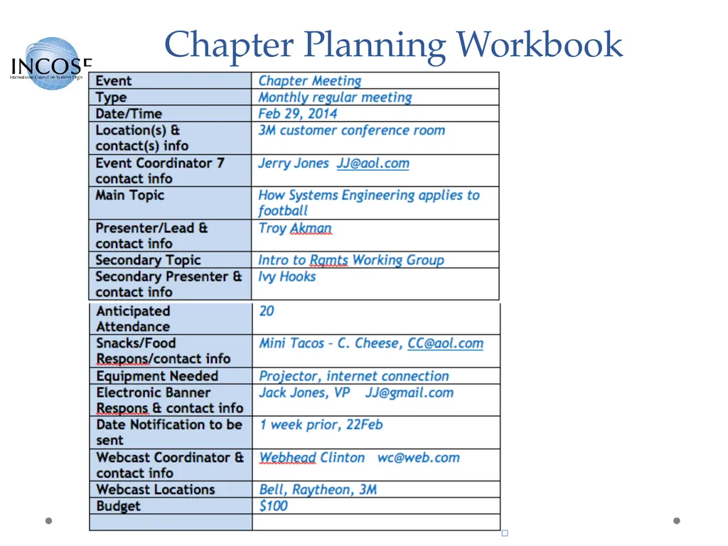 More Effective Planning Using Agile and Lean - slide 26 of 27