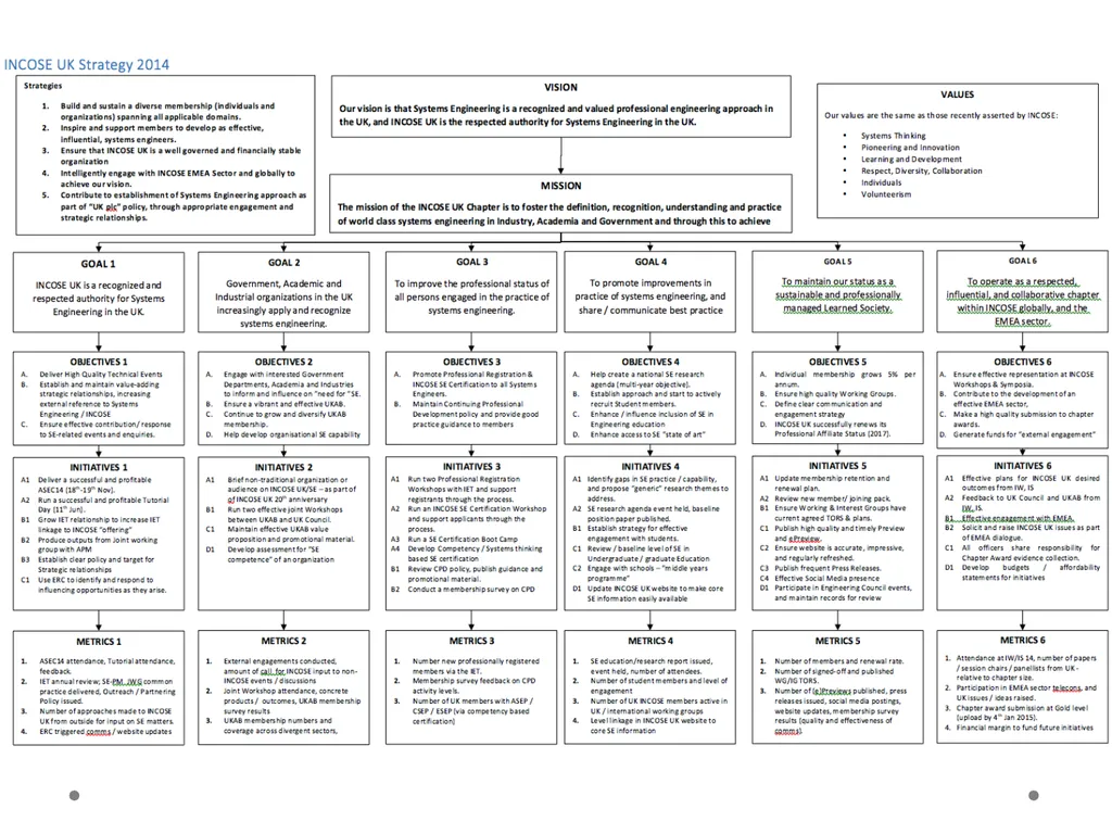 More Effective Planning Using Agile and Lean - slide 11 of 27